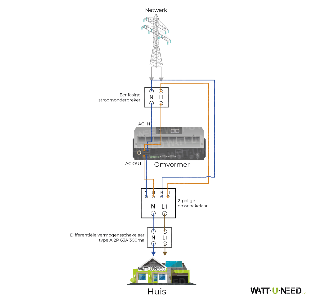 Aansluitschema met 2-polig wisselcontact